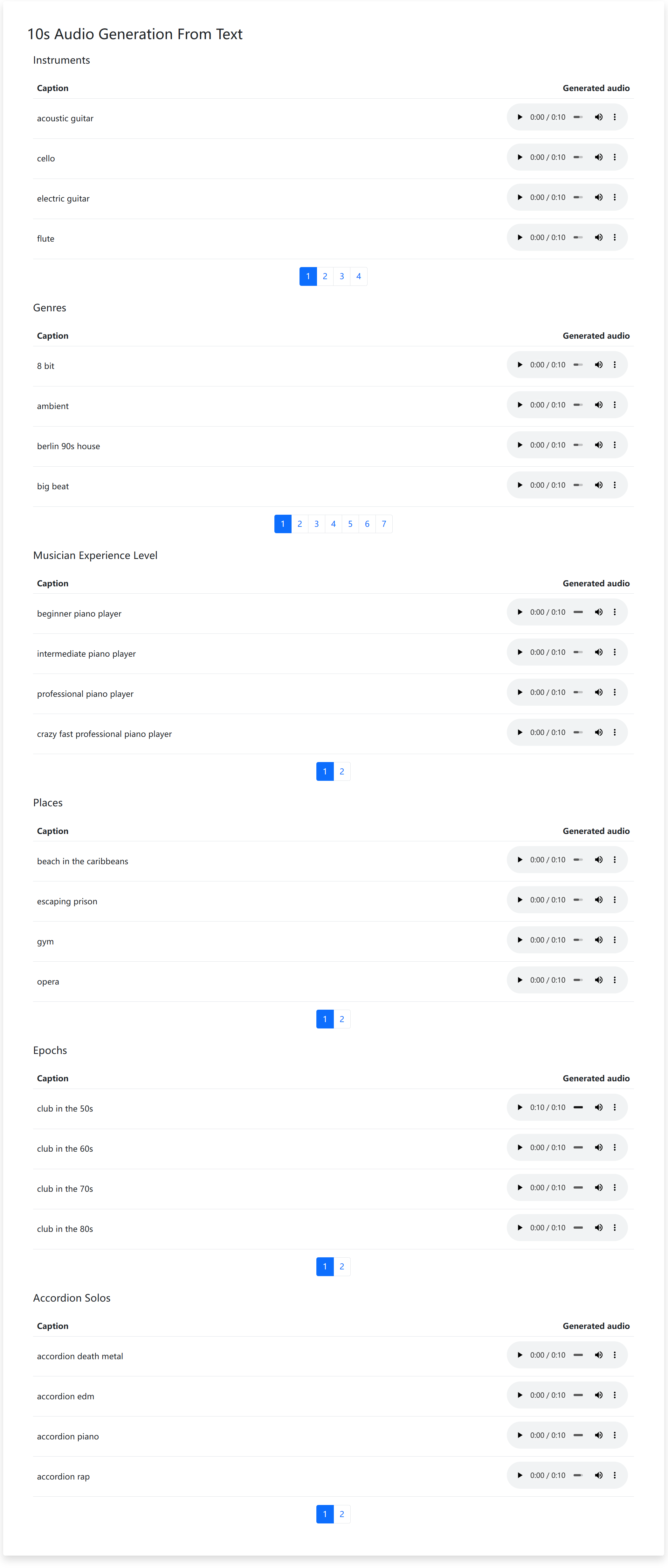 10s Audio Generation From Text