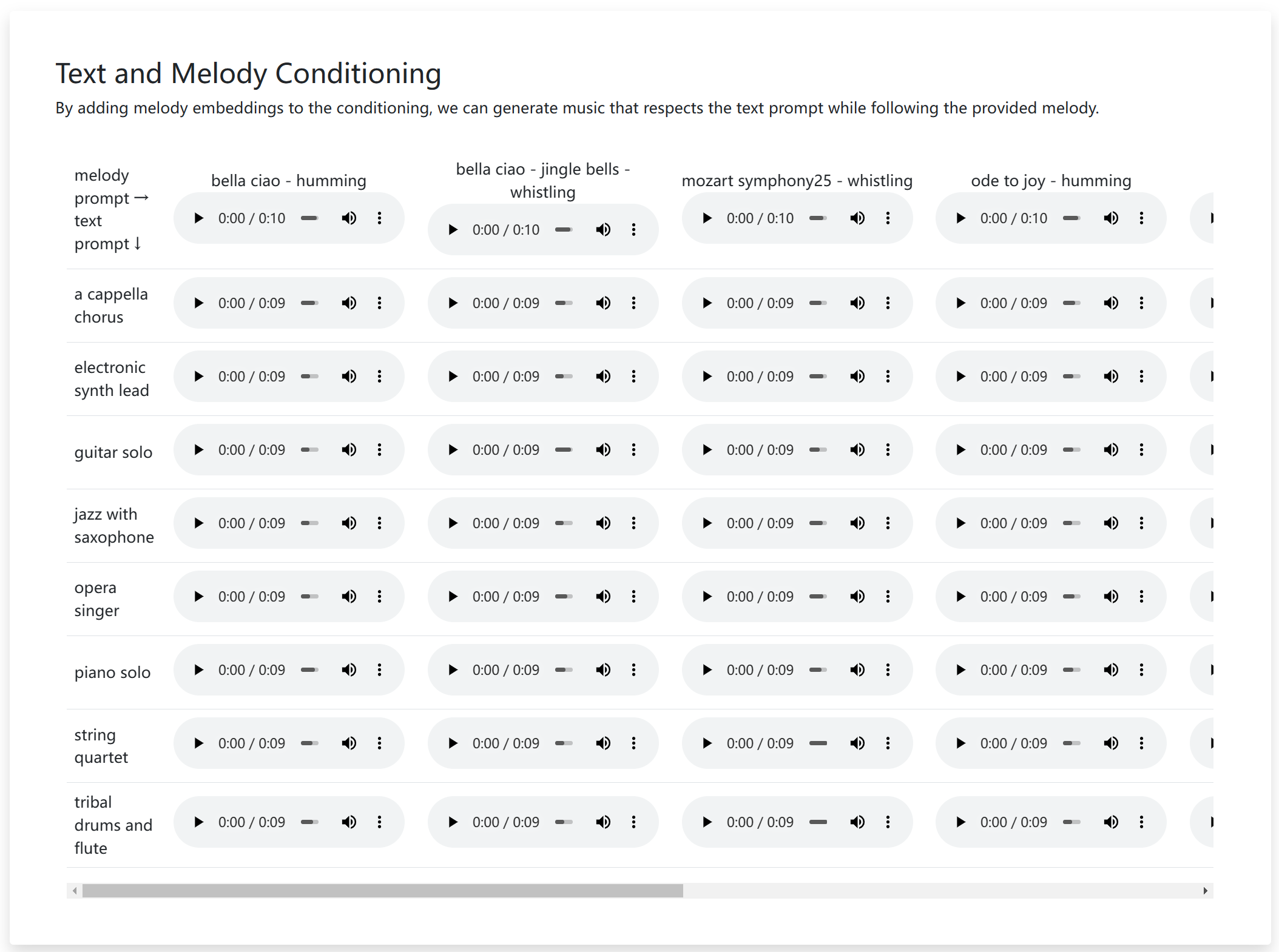 Text and Melody Conditioning