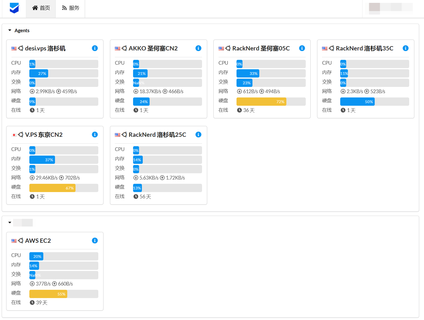 NeZha Monitoring Dashboard - Default Theme